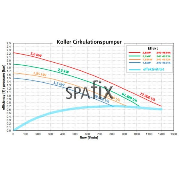 240 4631A Koller pumpe circulation pumpe hp central effect digram