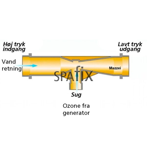 mazzei injector explained drawing
